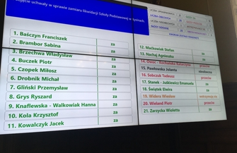 Zamiar likwidacji szkół wiejskich przegłosowany