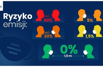 Rząd wprowadza obowiązek zakrywania ust i nosa w przestrzeni publicznej