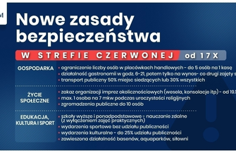Od soboty nowe obostrzenia.