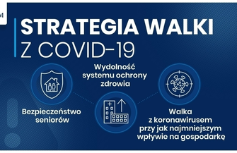 Od soboty nowe obostrzenia.