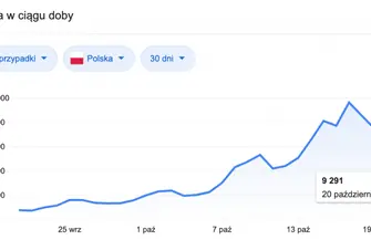 Czerwona strefa w powiecie wschowskim