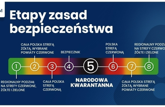 Wolnych jest 31 łóżek. Rząd wprowadza nowe restrykcje