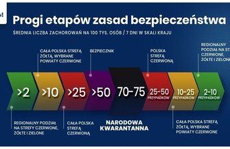 Wolnych jest 31 łóżek. Rząd wprowadza nowe restrykcje