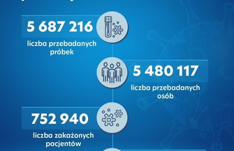 Respiratory dla szpitala we Wschowie.