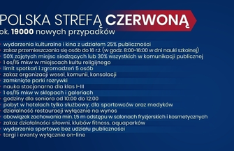 Rząd wprowadza zmiany przed Bożym Narodzeniem