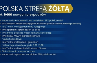 Rząd wprowadza zmiany przed Bożym Narodzeniem