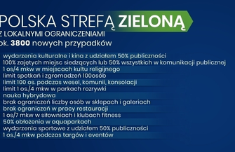 Rząd wprowadza zmiany przed Bożym Narodzeniem