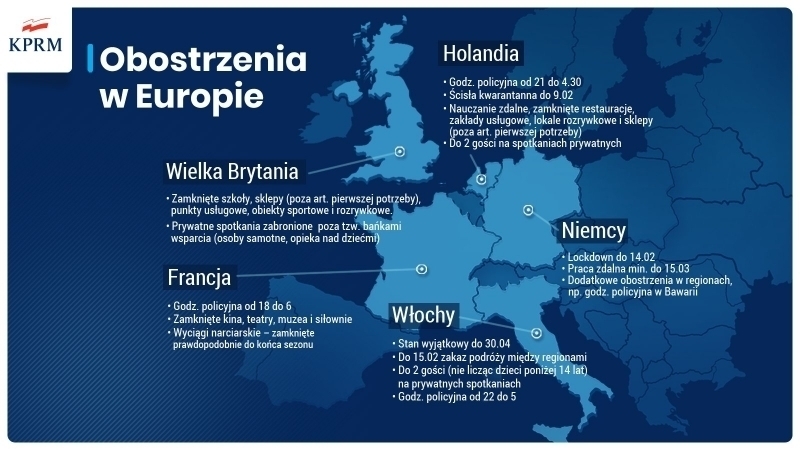 Rząd luzuje obostrzenia