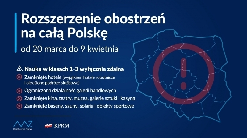 Od 20 marca wraca szereg dodatkowych obostrzeń