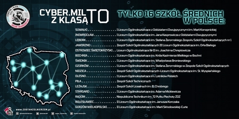 Myślisz o wyborze szkoły średniej