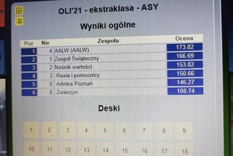 Wschowscy brydżyści awansowali do ekstraligi
