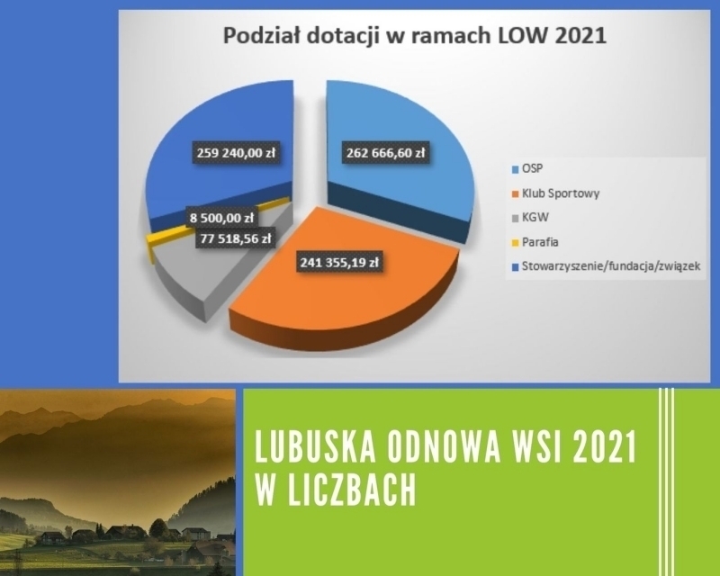 Dofinansowania dla OSP z powiatu wschowskiego