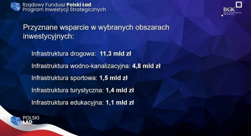Basen dla Wschowy przebudowa szkoły w Sławie budowa dróg w Szlichtyngowej.