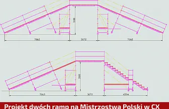 84. Mistrzostwa Polski w kolarstwie przełajowym we Włoszakowicach ZAPOWIEDŹ