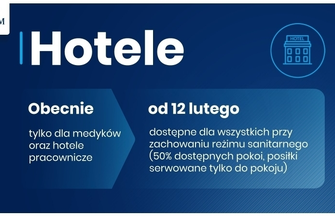 Premier zapowiedział otwarcie hoteli kin basenów.