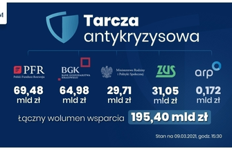 Dodatkowe restrykcje dla województwa lubuskiego