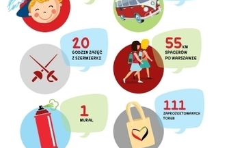 Dzieci ze Wschowy na wymarzonych Wakacjach z muszkieterami ZDJĘCIA