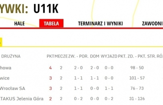 Tak gra WSTK Wschowa. Podsumowanie ostatnich meczów ZDJĘCIA