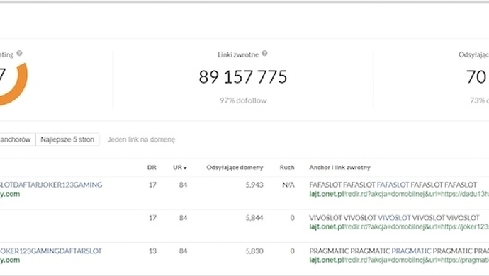 Mocne linki, czyli jakie?