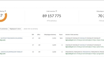 Mocne linki, czyli jakie?