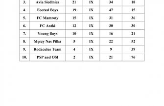 Zakończyła sięAmatorska Liga Halówki 2122 ZDJĘCIA