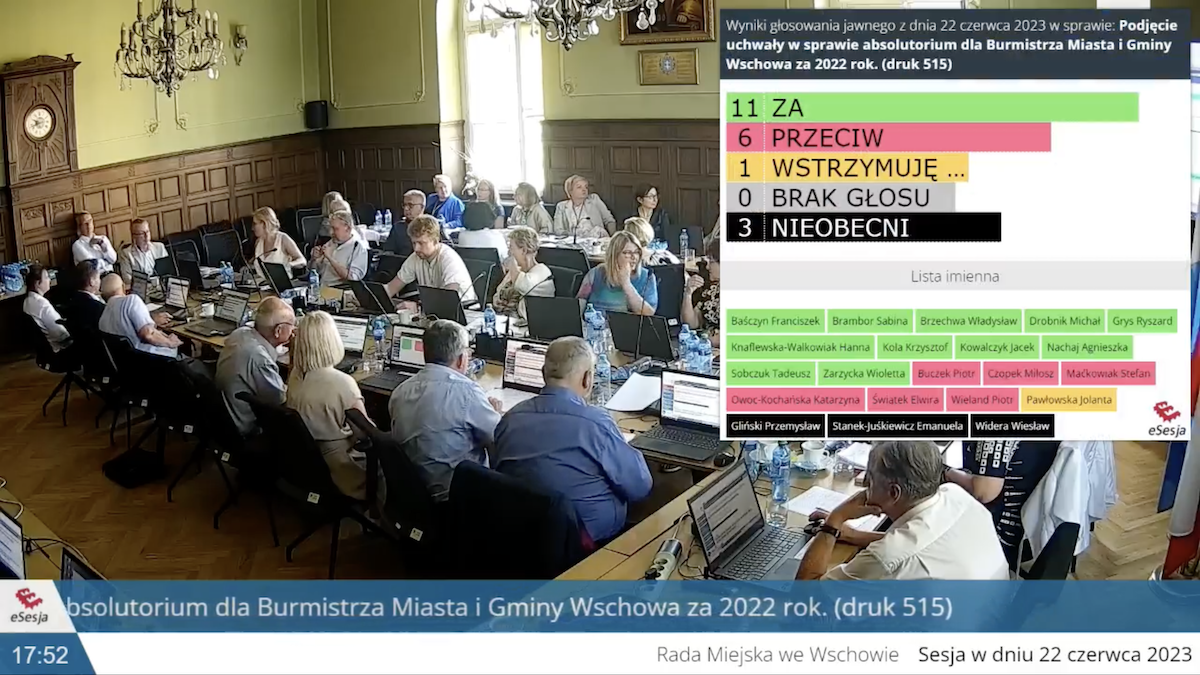 Burmistrz Miasta i Gminy Wschowa otrzymał wotum zaufania i absolutorium