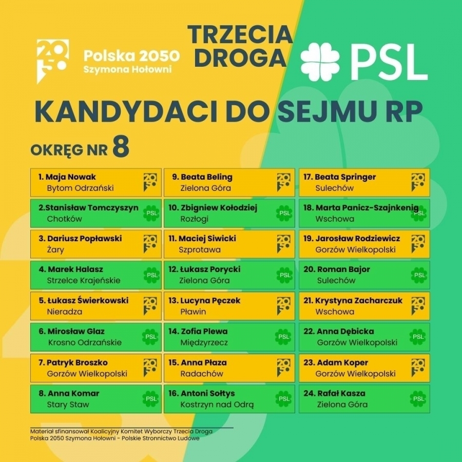 Na liście Trzeciej Drogi sąkandydatki ze Wschowy