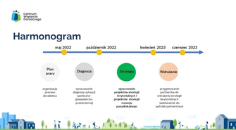 Partnerstwo Gmin Lubuska 9: Mieszkańcy Wschowy, Sławy i Szlichtyngowej