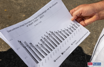 Tusk znaczy bezrobocie - Konferencja PiS we Wschowie VIDEO