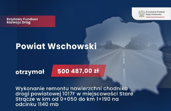 Premier Morawiecki ogłosił wyniki kolejnego rozdania w ramach RFRD